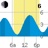 Casino Creek tide chart for Wednesday, September 6, 2023