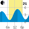 Casino Creek tide chart for Saturday, October 21, 2023