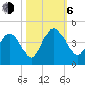 Casino Creek tide chart for Friday, October 6, 2023