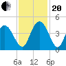 Casino Creek tide chart for Monday, November 20, 2023