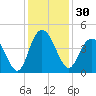 Casino Creek tide chart for Thursday, November 30, 2023