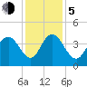 Casino Creek tide chart for Tuesday, December 5, 2023