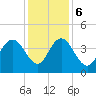 Casino Creek tide chart for Wednesday, December 6, 2023