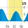 Casino Creek tide chart for Friday, March 15, 2024