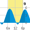 Casino Creek tide chart for Saturday, March 9, 2024