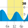 Casino Creek tide chart for Tuesday, April 30, 2024