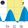 Casino Creek tide chart for Tuesday, May 7, 2024