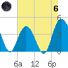 Casino Creek tide chart for Thursday, June 6, 2024