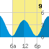 Casino Creek tide chart for Sunday, June 9, 2024