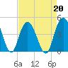 Casino Creek tide chart for Tuesday, August 20, 2024
