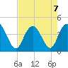 Casino Creek tide chart for Wednesday, August 7, 2024