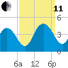 Casino Creek tide chart for Wednesday, September 11, 2024