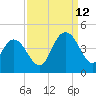 Casino Creek tide chart for Thursday, September 12, 2024