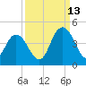 Casino Creek tide chart for Friday, September 13, 2024