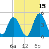Casino Creek tide chart for Sunday, September 15, 2024