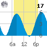 Casino Creek tide chart for Tuesday, September 17, 2024