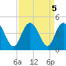 Casino Creek tide chart for Thursday, September 5, 2024