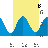 Casino Creek tide chart for Friday, September 6, 2024