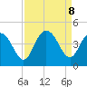 Casino Creek tide chart for Sunday, September 8, 2024
