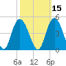 Casino Creek tide chart for Tuesday, October 15, 2024