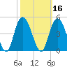 Casino Creek tide chart for Wednesday, October 16, 2024