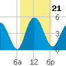 Casino Creek tide chart for Monday, October 21, 2024