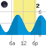 Casino Creek tide chart for Wednesday, October 2, 2024