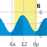 Casino Creek tide chart for Sunday, October 6, 2024