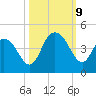 Casino Creek tide chart for Wednesday, October 9, 2024