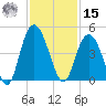 Casino Creek tide chart for Friday, November 15, 2024