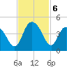 Casino Creek tide chart for Wednesday, November 6, 2024