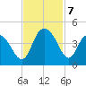Casino Creek tide chart for Thursday, November 7, 2024