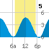 Casino Creek tide chart for Sunday, January 5, 2025