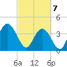 Casino Creek tide chart for Friday, March 7, 2025