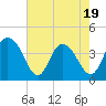 Casino Creek tide chart for Monday, May 19, 2025