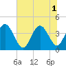 Casino Creek tide chart for Tuesday, July 1, 2025