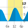 Casino Creek tide chart for Friday, September 12, 2025