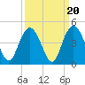 Casino Creek tide chart for Saturday, September 20, 2025