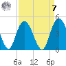 Casino Creek tide chart for Sunday, September 7, 2025
