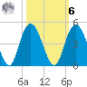 Casino Creek tide chart for Monday, October 6, 2025