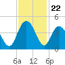 Casino Creek tide chart for Saturday, November 22, 2025