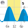 Casino Creek tide chart for Wednesday, November 5, 2025