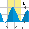 Casino Creek tide chart for Saturday, November 8, 2025