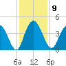 Casino Creek tide chart for Tuesday, December 9, 2025