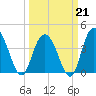 Casino Creek tide chart for Saturday, March 21, 2026