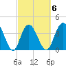 Casino Creek tide chart for Friday, March 6, 2026