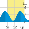 Casino Creek tide chart for Monday, May 11, 2026