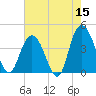 Casino Creek tide chart for Friday, May 15, 2026