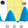 Casino Creek tide chart for Saturday, May 16, 2026