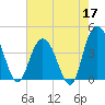 Casino Creek tide chart for Sunday, May 17, 2026
